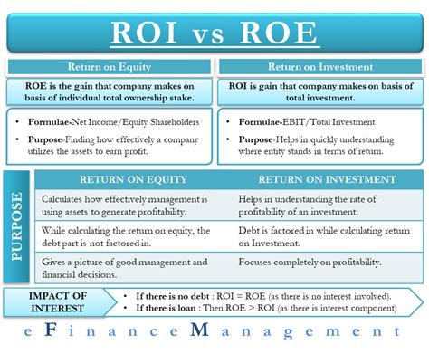 roi e roe versace|roi vs roe.